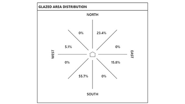Glass surfaces table
